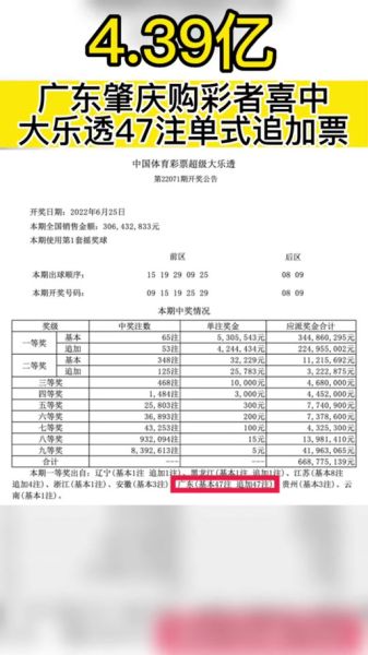 大乐透23065期中1注一等奖 单注最高奖金1000万 奖池8.07亿