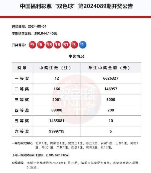 双色球23087期中9注一等奖 单注奖金745万 奖池21亿