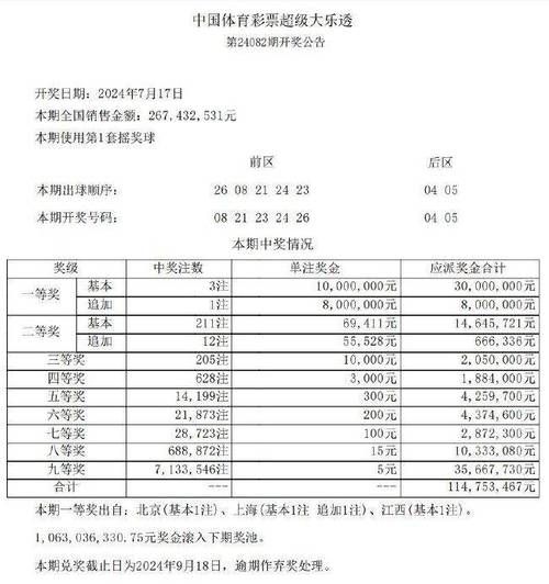 大乐透第22139期中头奖2注 单注最高1000万 奖池10.16亿