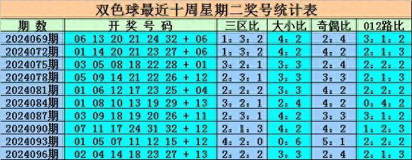 双色球24099期钊痴旋推荐