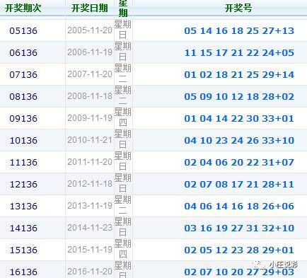 双色球107期：头奖6注843万，奖池11.46亿