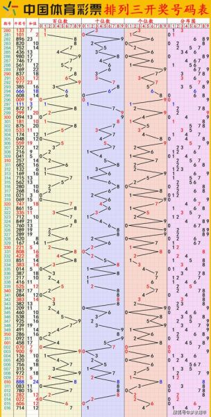 排列三24179期鱼儿说三预测：定三胆