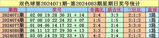 双色球24102期聪爷说彩推荐：蓝球心水四胆