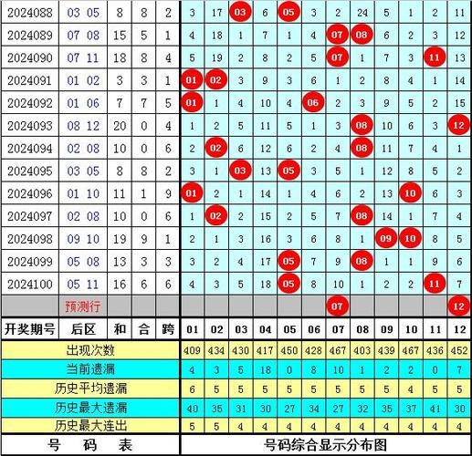 上期拿下奇偶比！大乐透24102期彩妹杀号预测：后区大码势头较优