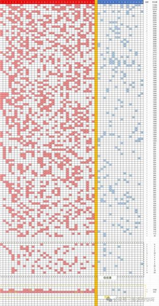 双色球20099期 全网诗迷汇总