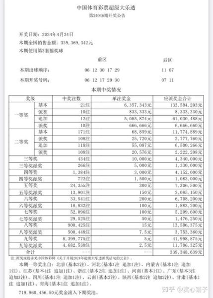 超级大乐透22079期开奖号预测推荐