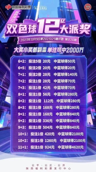 2021年双色球大派奖什么时候开始？双色球12亿大派送活动时间