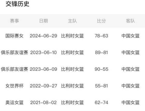中国女篮决赛时间表(中国女篮决赛时间表最新消息)