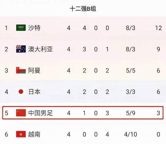 国足vs阿曼比赛结果(国足和阿曼比赛时间)