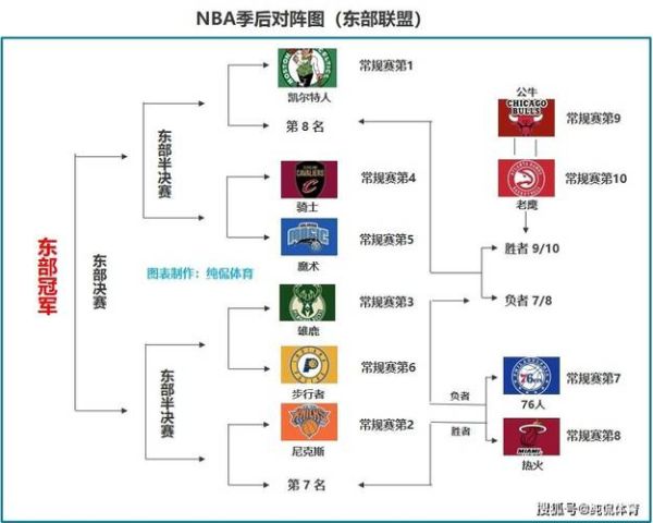 2012nba季后赛对阵表及结果(2012nba 季后赛)