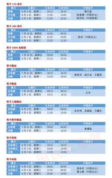 2022年北京奥运会进场顺序表(2022年北京奥运会进场顺序表图片)