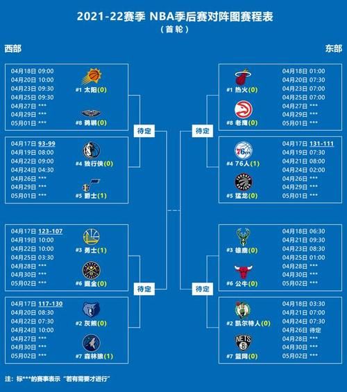 2012nba季后赛对阵表(2012nba季后赛对阵结果)