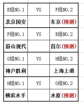 2020亚冠淘汰赛赛程时间表(2020亚冠淘汰赛赛程时间表图片)