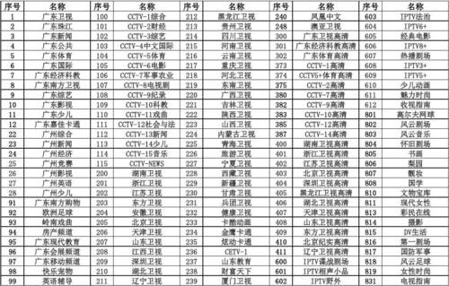 广东卫视今日节目表(广东卫视今日节目表节目单查询)