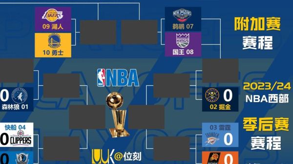 nba16年季后赛对阵表(nba2016年季后赛对阵)