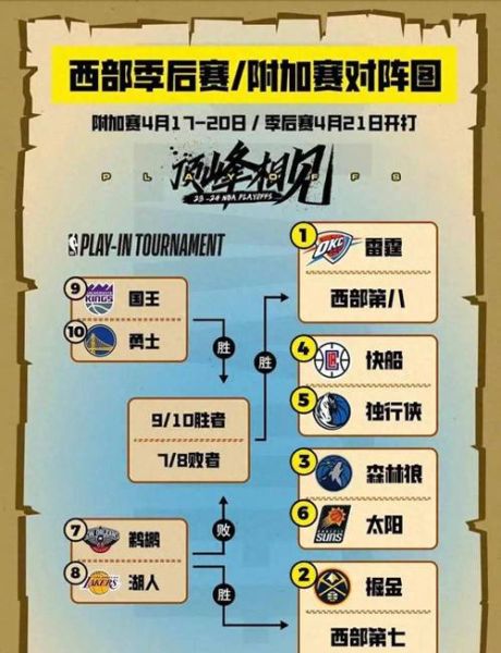 NBA季后赛对阵规则2024(NBA季后赛对阵规则图)