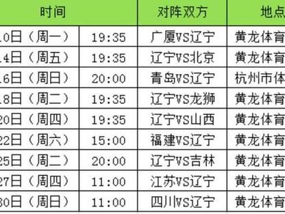 cba总决赛打几场2021一2022？2021-22赛季CBA总决赛具体时间表(cba 总决赛 时间)