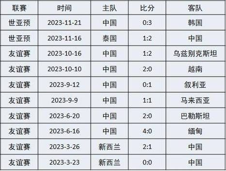 2024亚洲杯赛程时间表最新(2024亚洲杯赛程时间表最新韩国队)