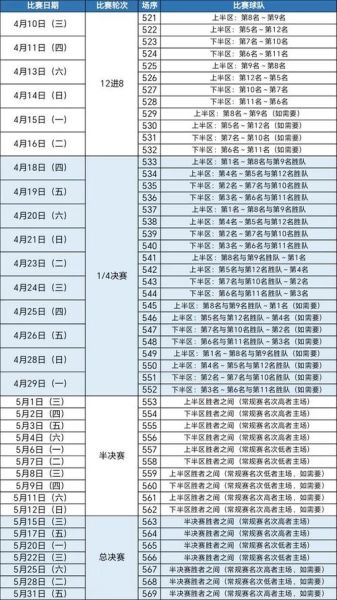 亚运会男篮最新赛事安排(亚运会男篮最新赛事安排时间)